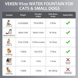 Veken Stainless Steel Cat Water Fountain