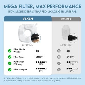 Veken Stainless Steel Cat Water Fountain
